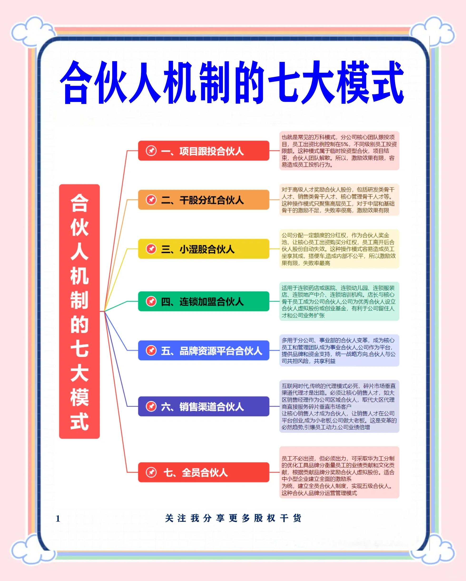 攀枝花市数字化供应链合伙人机制(数字化供应链合伙人机制有哪些)