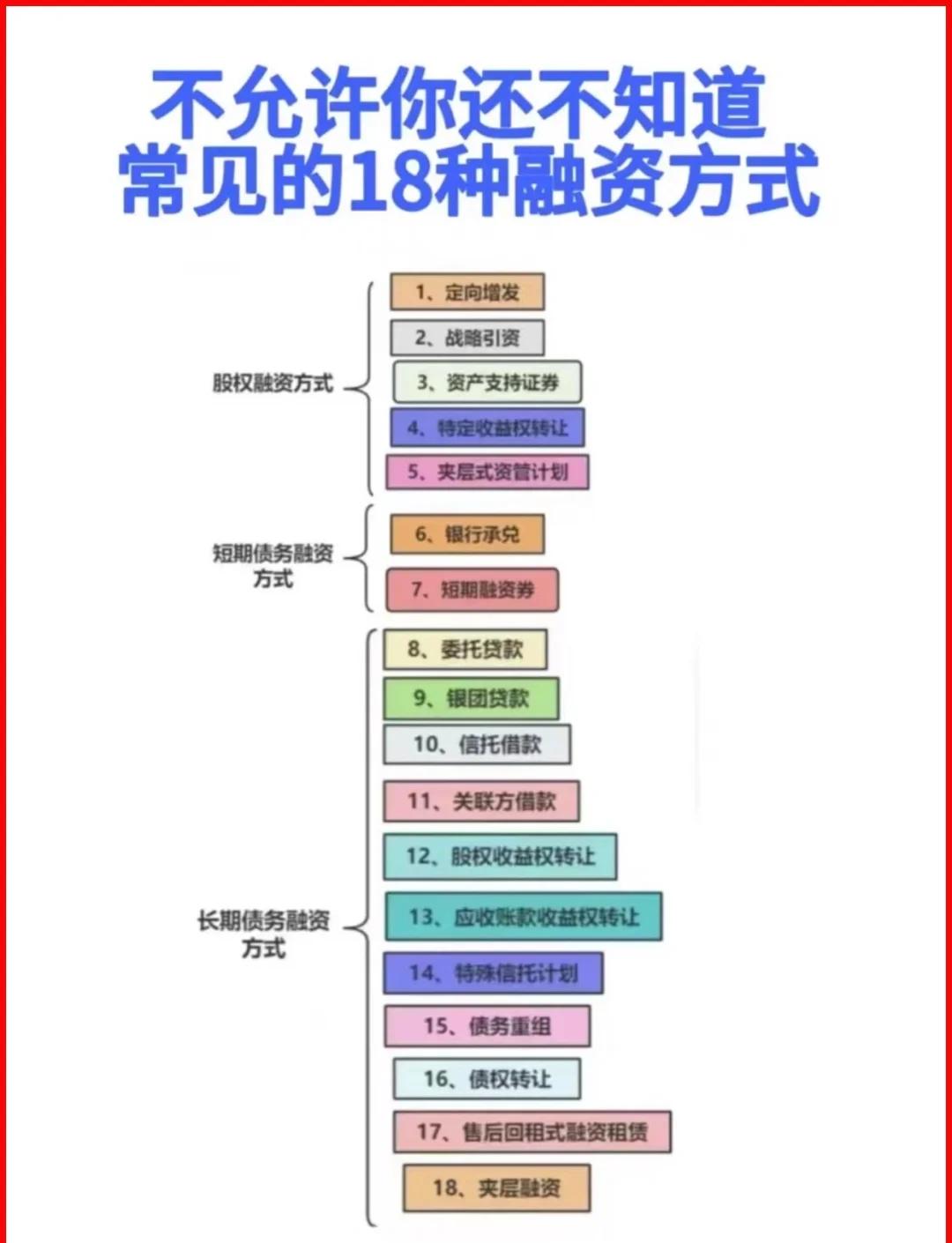 攀枝花市战略融资成本控制(战略融资意味着什么)