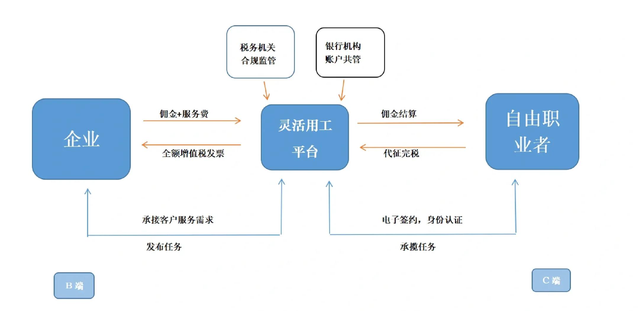 攀枝花市灵活合伙人机制(合伙人机制的五大优势)