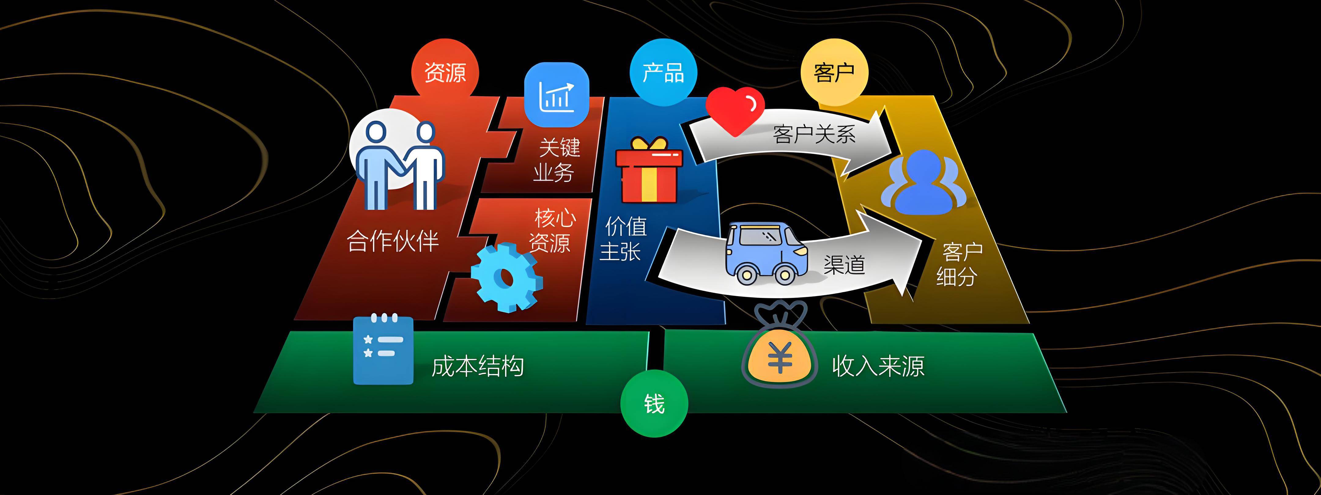 攀枝花市烟台专业商业模式升级(烟台模式投资50300)