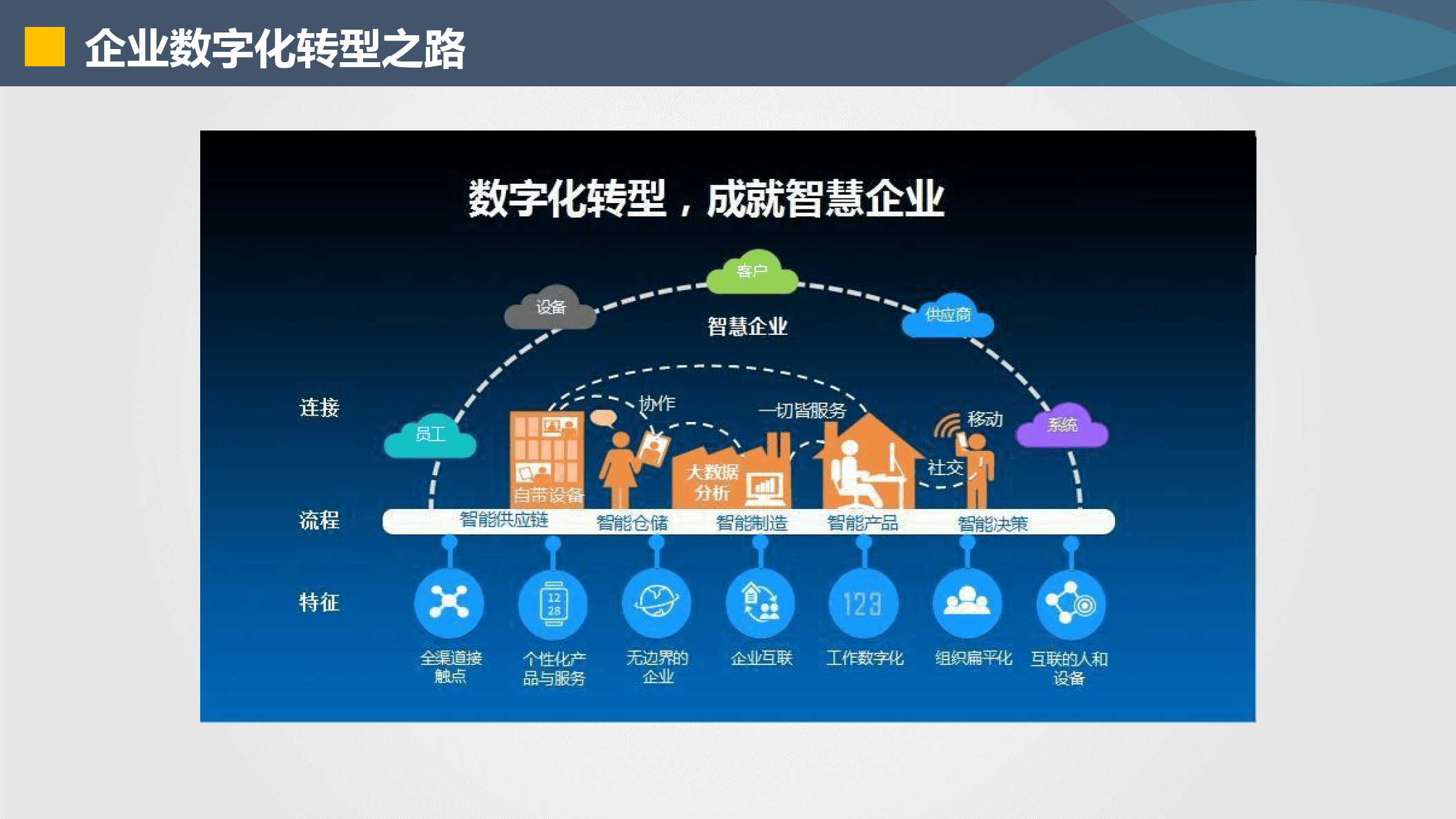 攀枝花市器械企业数字化转型(器械企业数字化转型建议)