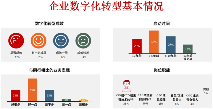 攀枝花市昆明企业数字化转型(昆明数字经济发展规划)
