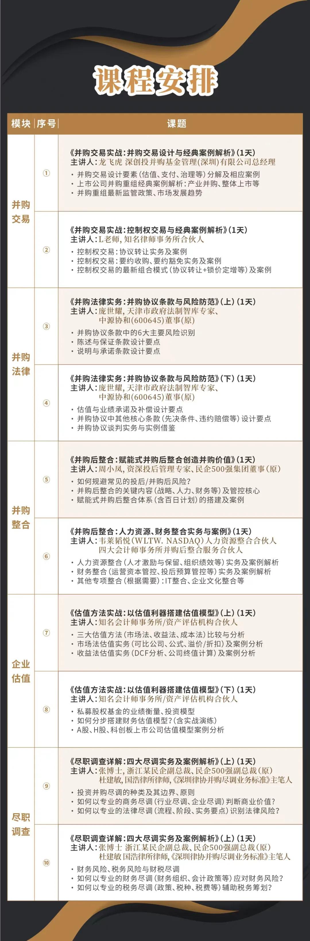 攀枝花市实战型并购重组机构(实战型并购重组机构有哪些)