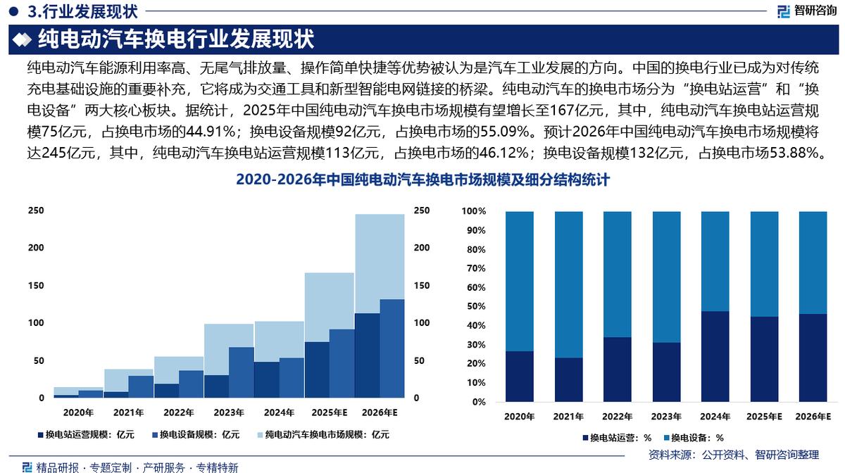 攀枝花市新能源企业竞争分析(新能源汽车竞争战略分析)
