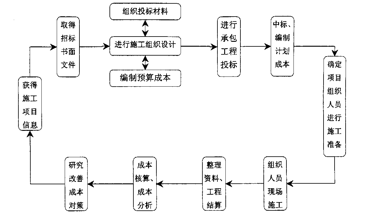 攀枝花市全方位成本控制机构(全方位成本管理的优点)