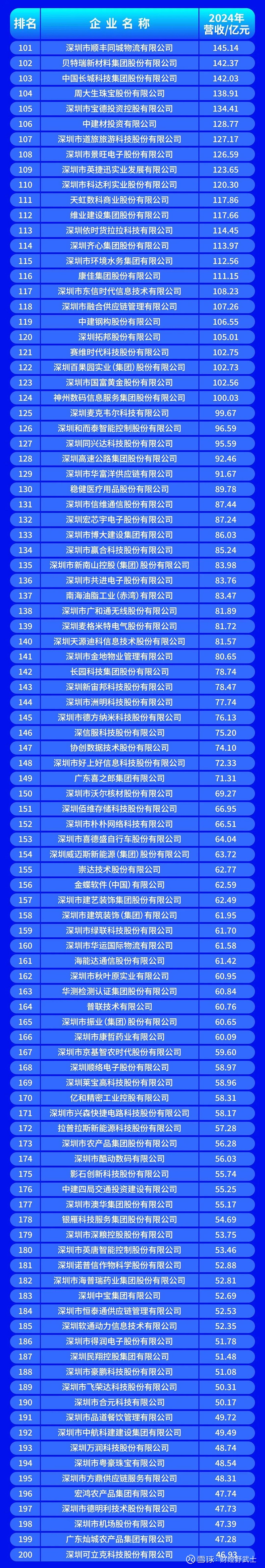 攀枝花市深圳企业价值评估(深圳企业价值评估公司排名)