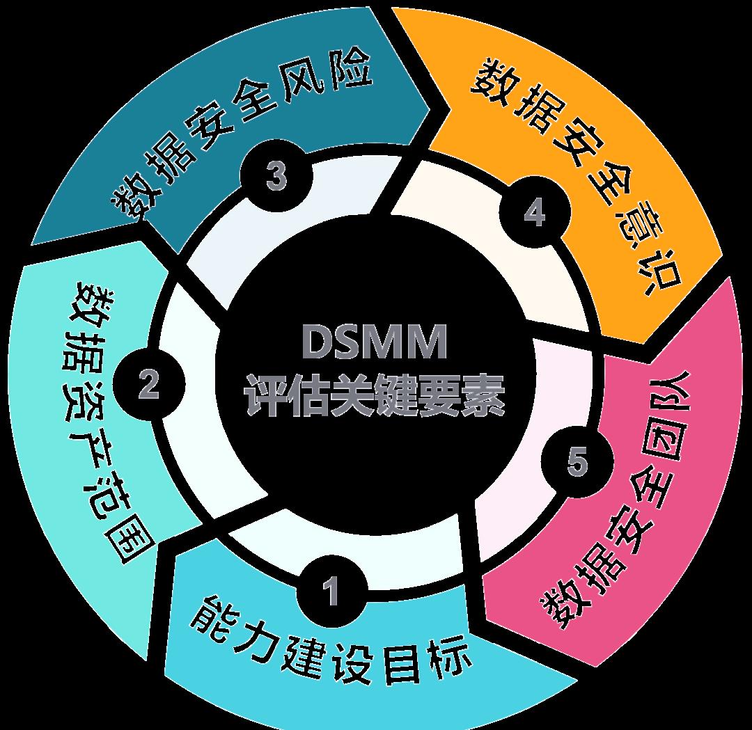 攀枝花市价值驱动价值评估(价值驱动型商业模式)