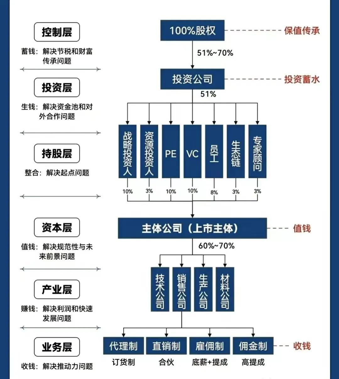 攀枝花市化工股权架构设计(化工股权架构设计方案)