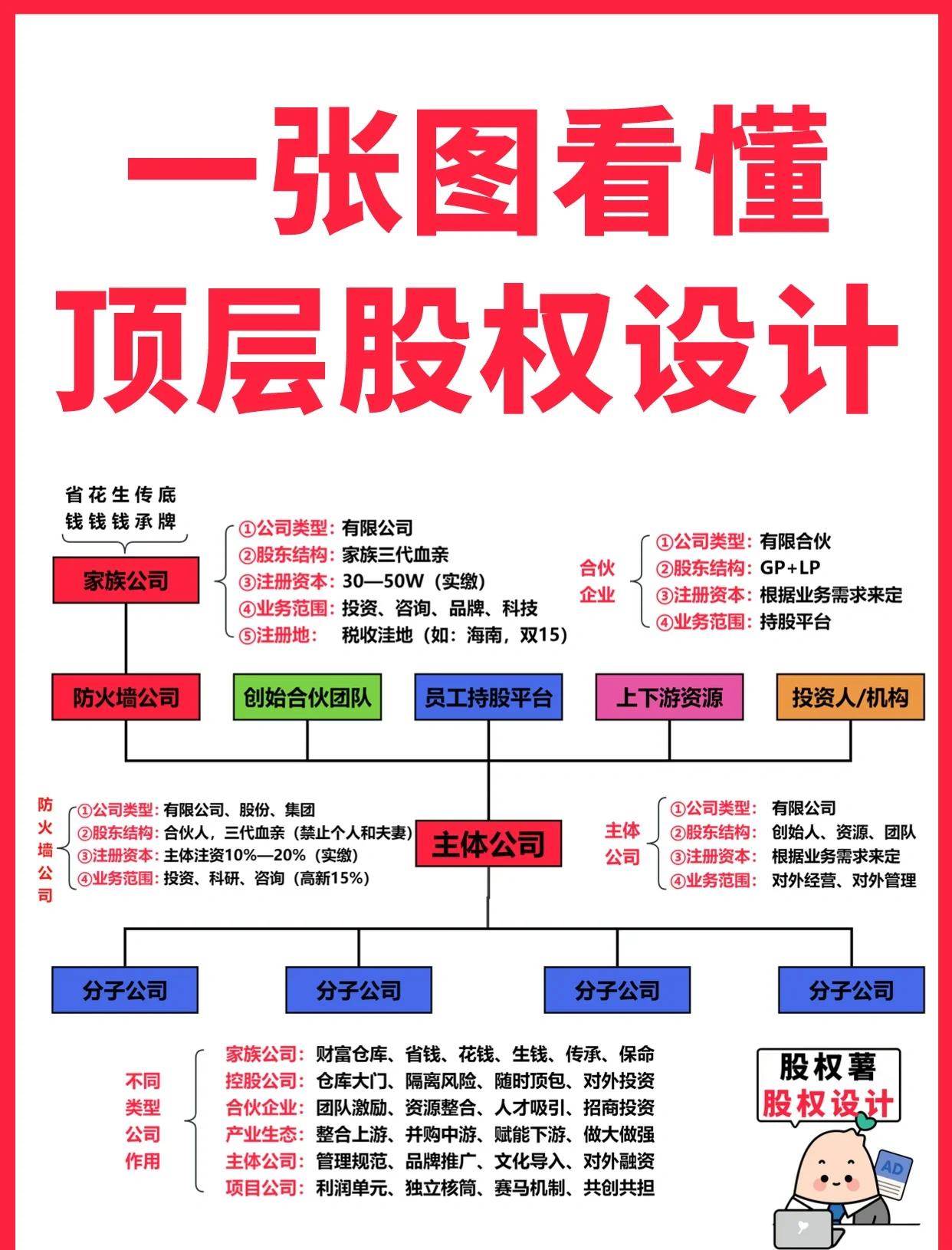 攀枝花市高回报股权架构设计(高回报投资与理财指南)