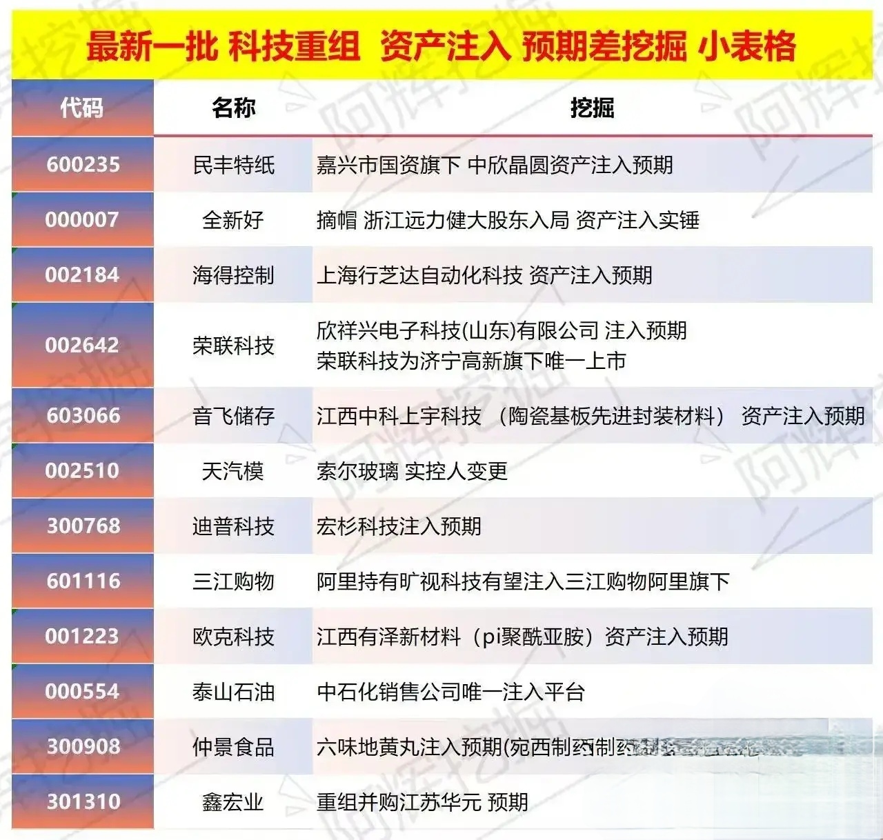 攀枝花市专业股权重组(股权重组的目的)