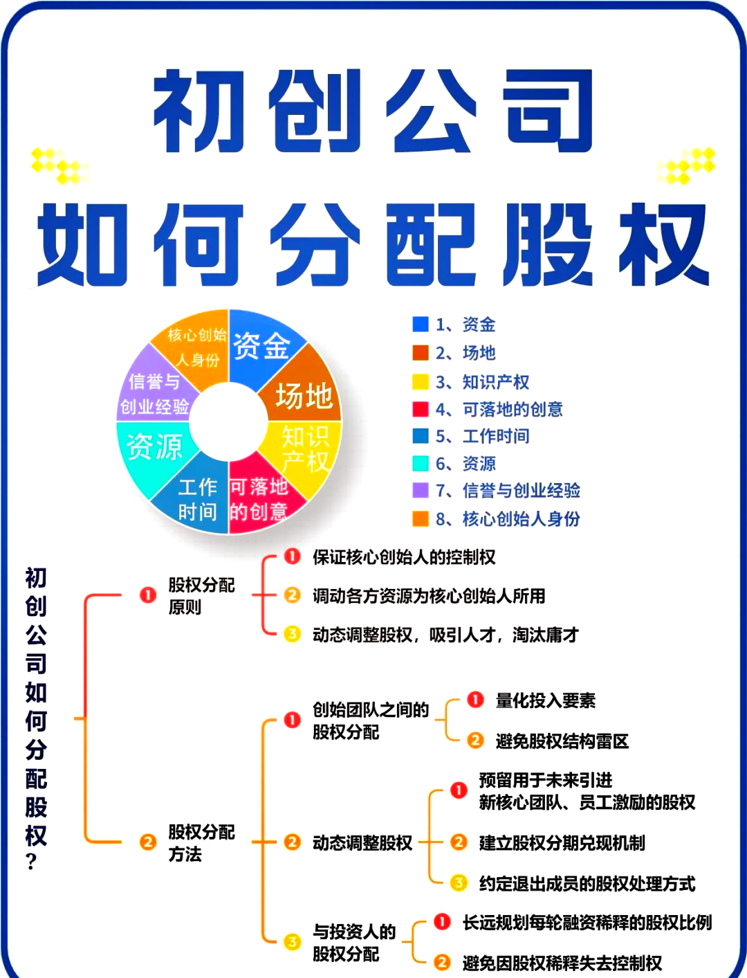 攀枝花市软件股权激励(股权激励系统八大步骤)