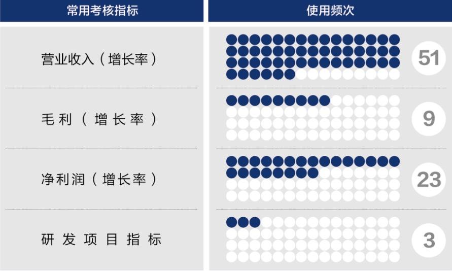 攀枝花市深度医疗股权设计(深度医疗股权设计分析)