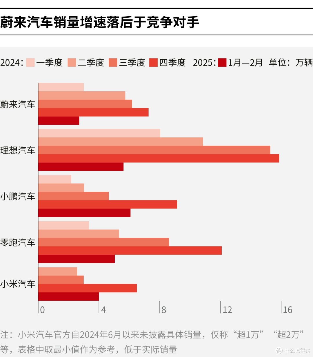攀枝花市领先汽车竞争分析(领先汽车竞争分析图)