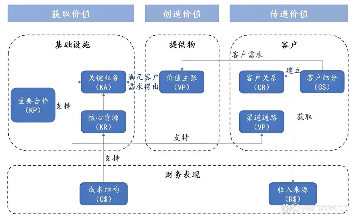攀枝花市游戏企业商业模式升级(游戏行业的商业模式有哪些)