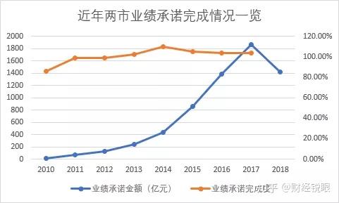 攀枝花市业绩承诺主板上市(主板上市公司业绩预告的规定)