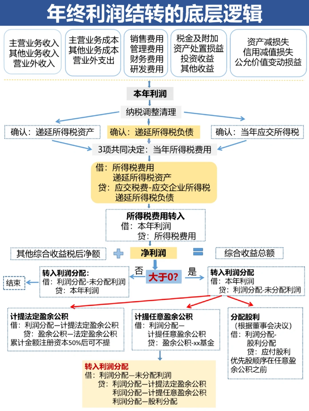 攀枝花市中山盈利模型设计(中国设计师品牌女装)
